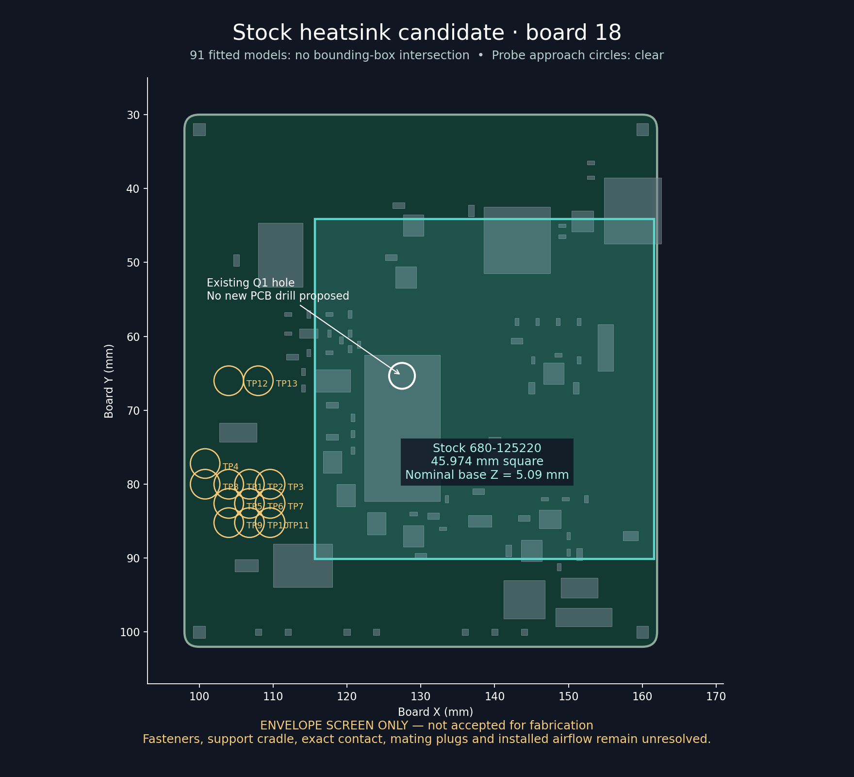 Board 18 envelope screen