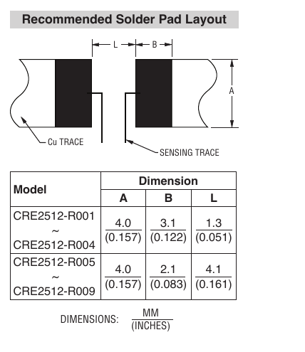 Bourns datasheet p.1 Recommended Solder Pad Layout