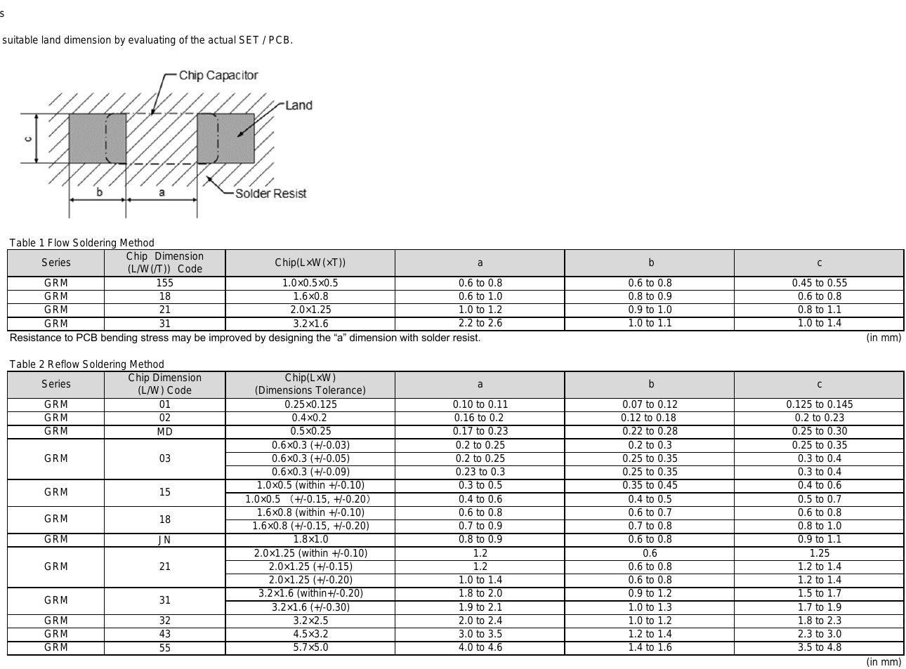 Murata reference sheet p.27, Land Dimensions