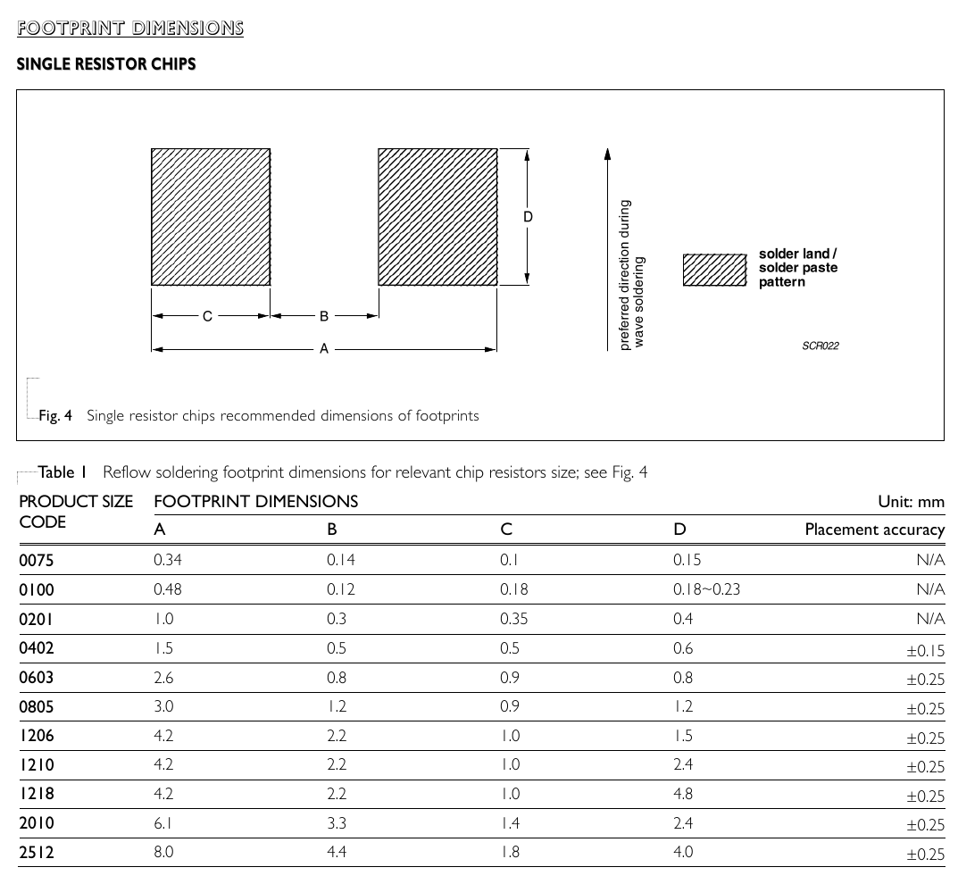 YAGEO Mounting V.10, p.4 Fig. 4 and Table 1