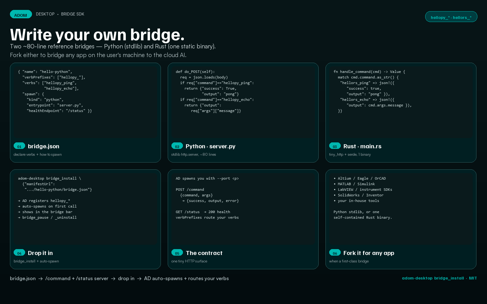 ad-bridges-sdk.png