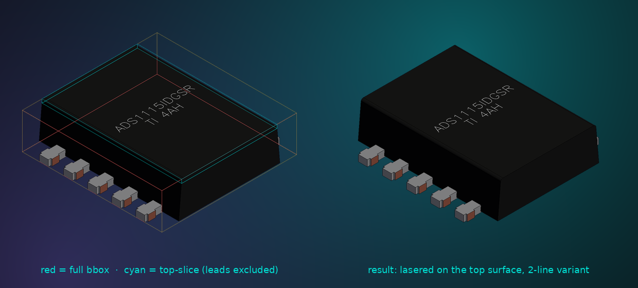 How placement is derived: full bbox in red, top-slice bbox in cyan, then the lasered result with a 2-line variant