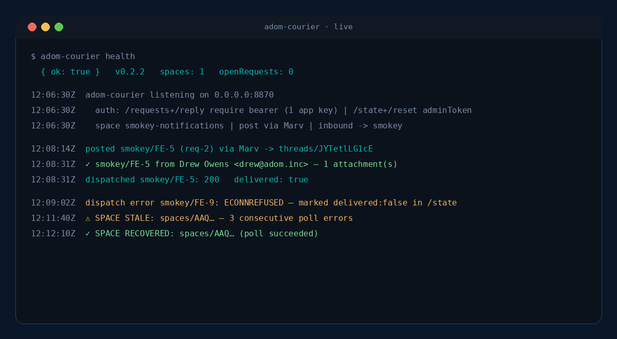 A live courier session — post, dispatch, delivery status, staleness alarm