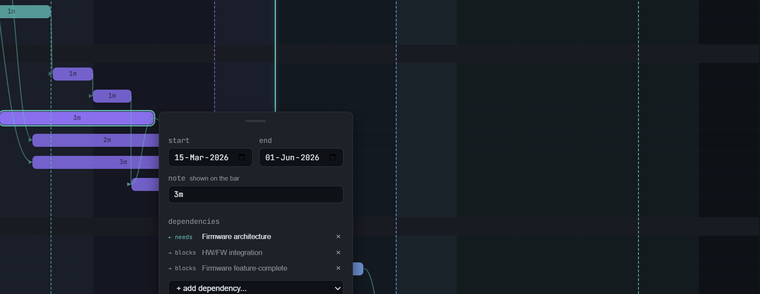Inline bar editor showing date pickers and dependency management