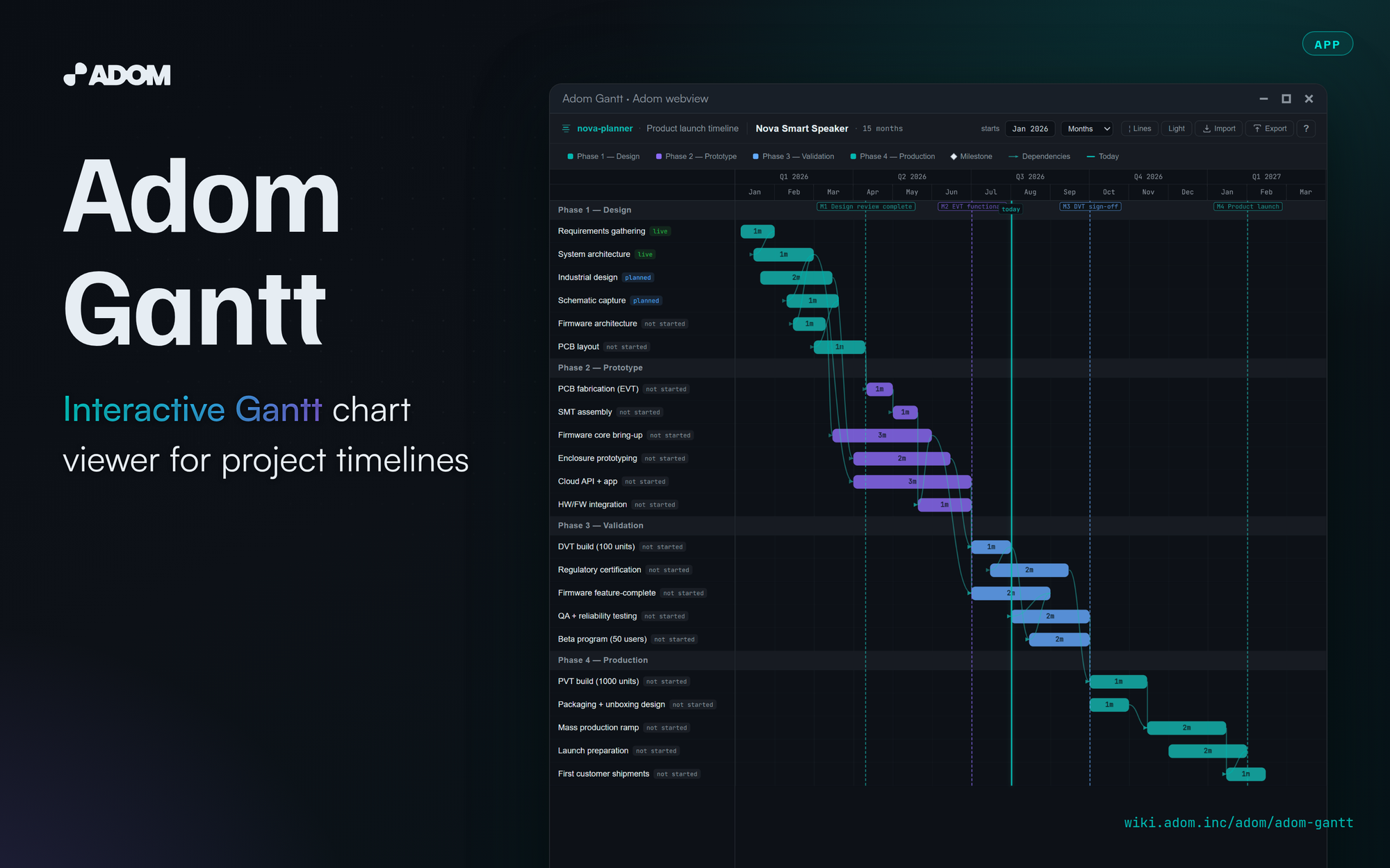 Adom Gantt