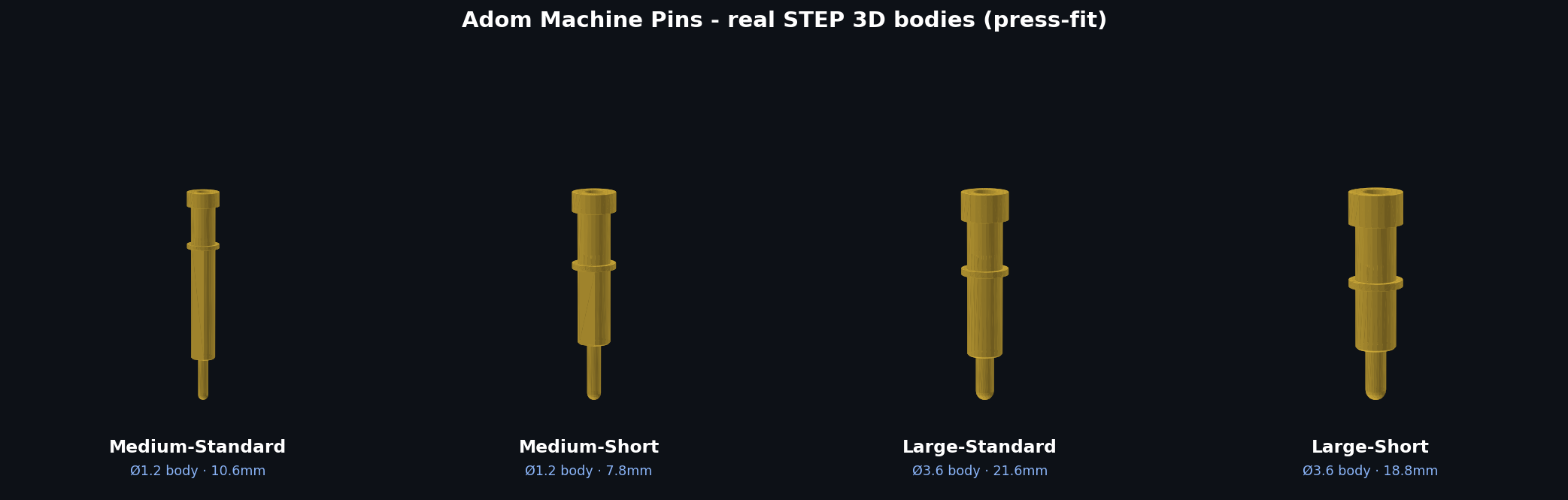 The four pins in 3D