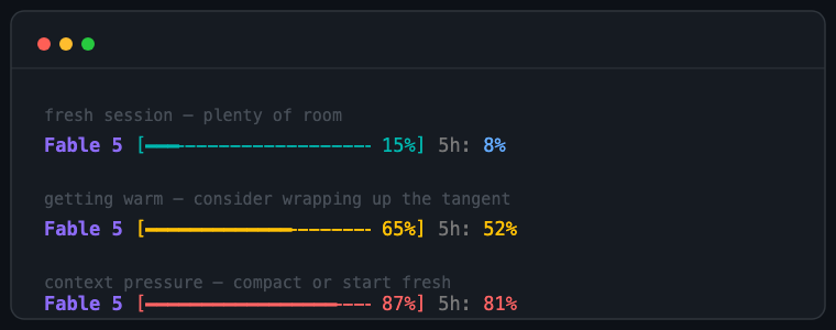 The three pressure states: teal, yellow, red