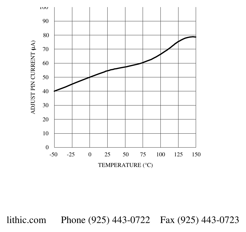 fig-adjust-pin-current.png