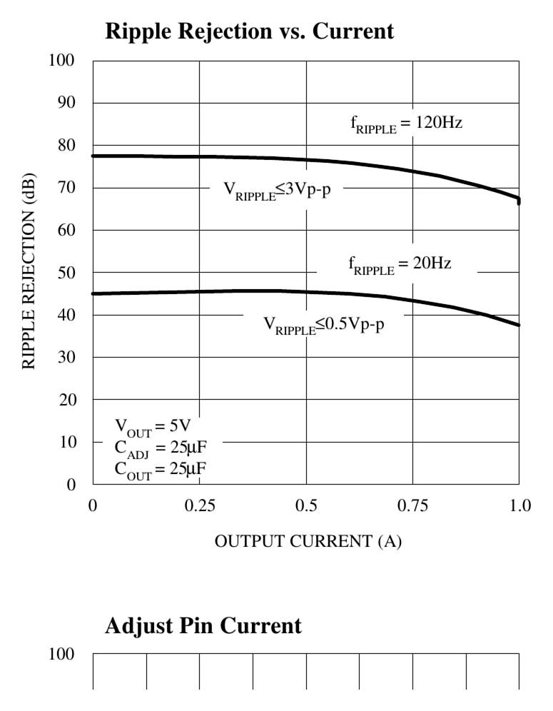 fig-ripple-rejection-vs-current.png