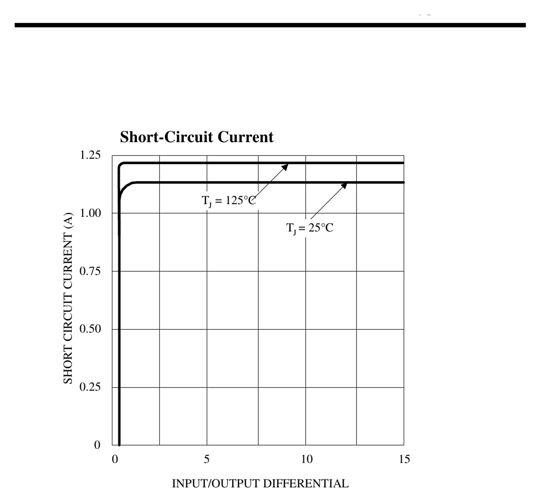 fig-short-circuit-current.png