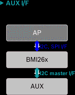 aux-interface.png