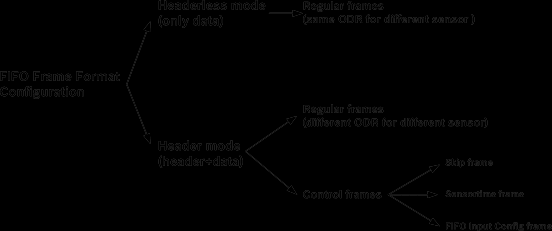fifo-frame-format.png