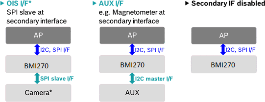 interface-configurations.png