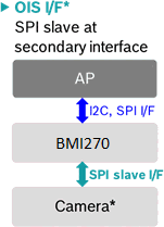 ois-interface.png