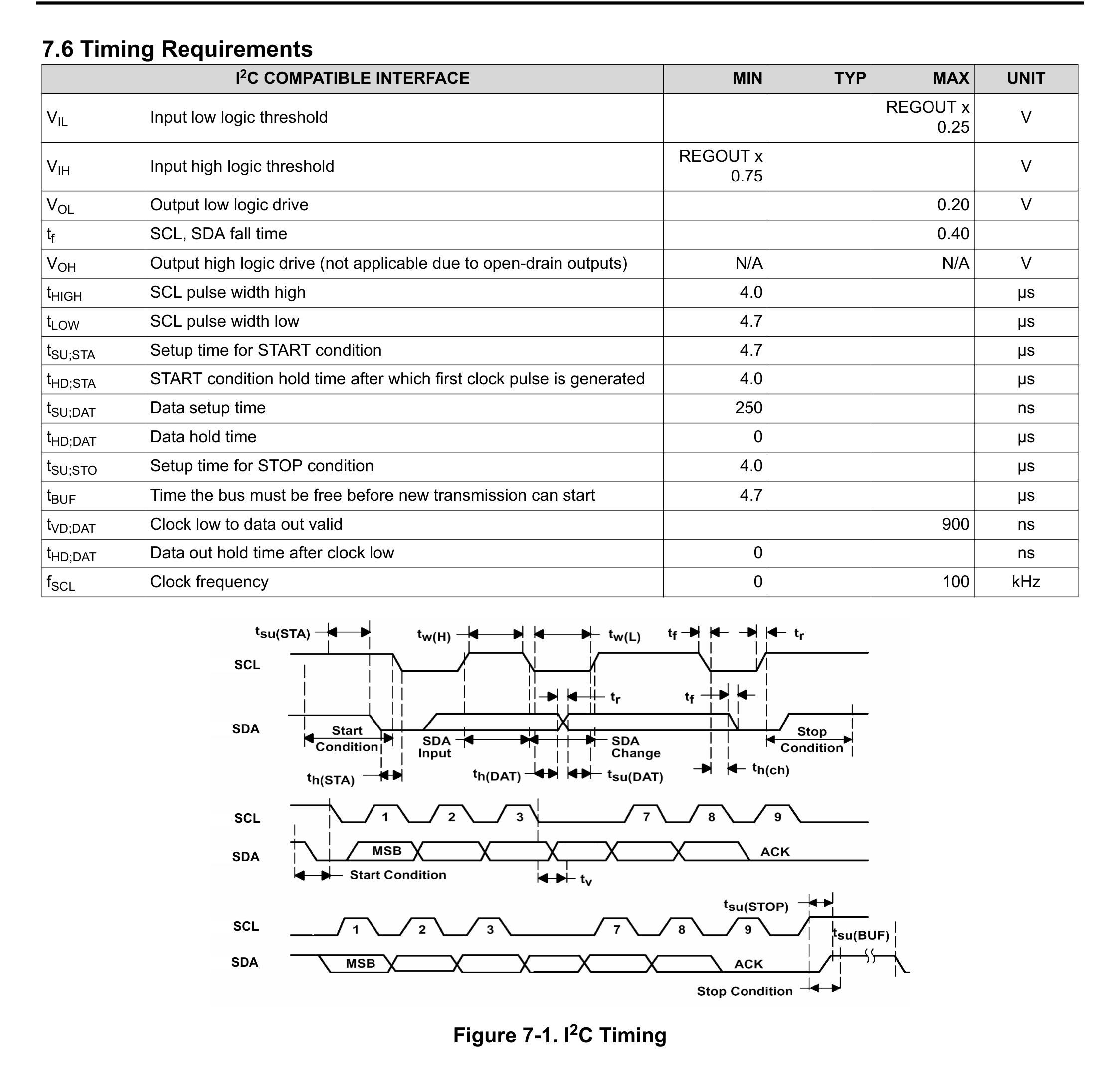 fig07-1-i2c-timing.png