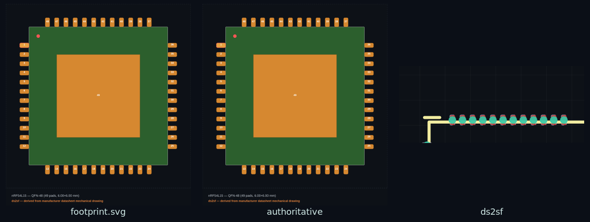 Footprint thumbnails: canonical, authoritative, ds2sf