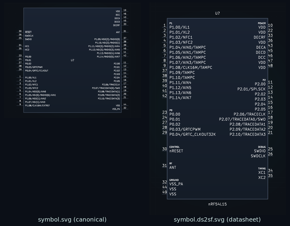 Symbol thumbnails: canonical and ds2sf