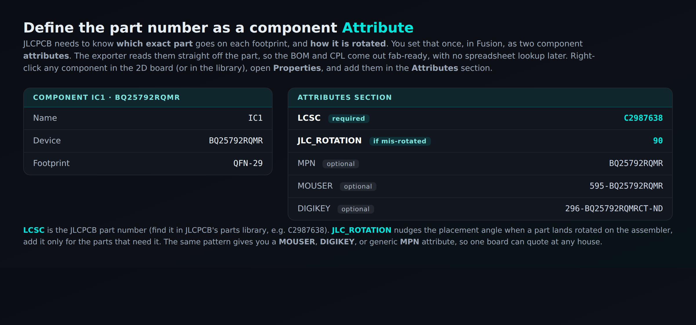 Defining LCSC and JLC_ROTATION as component attributes