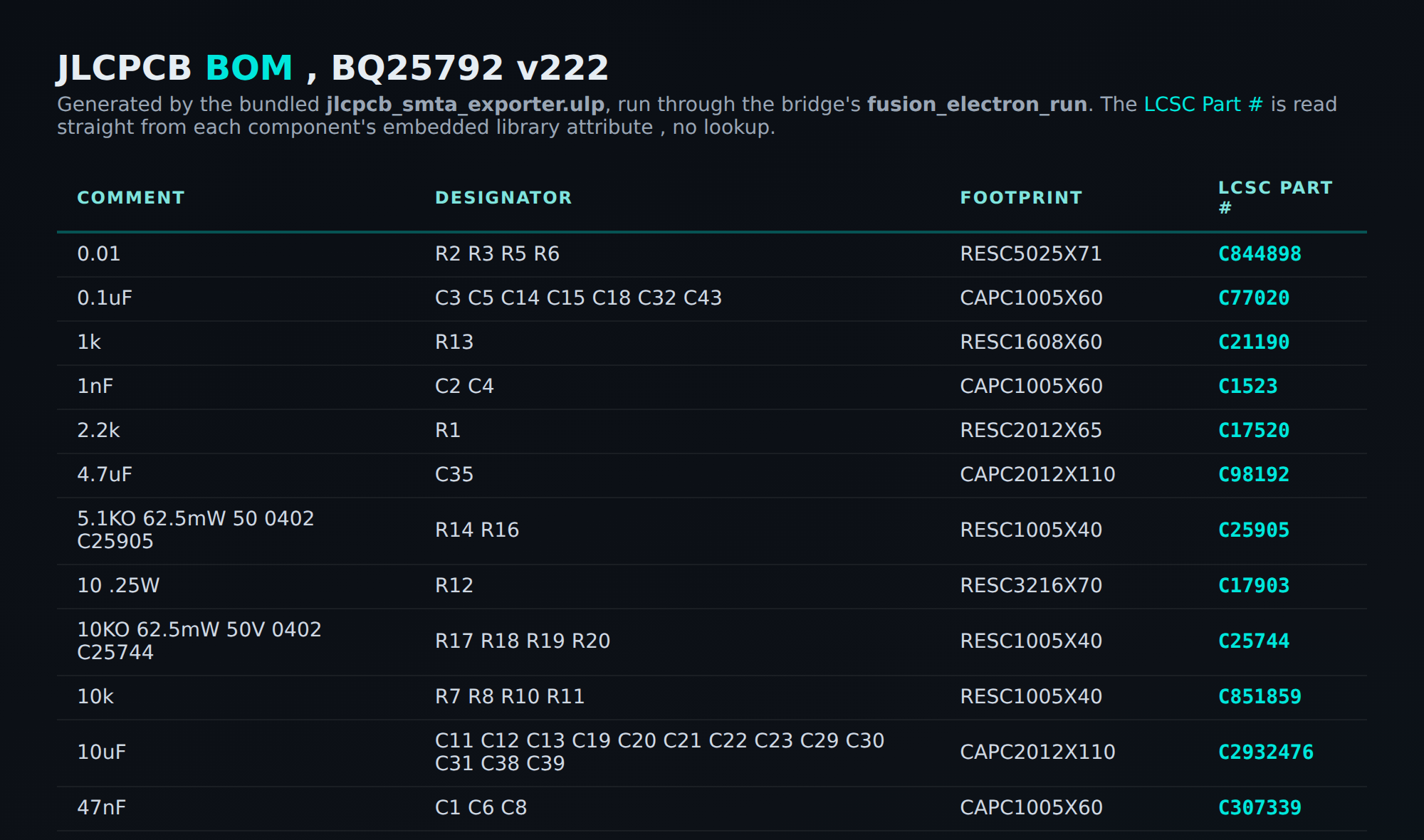 The exported BOM with LCSC part numbers
