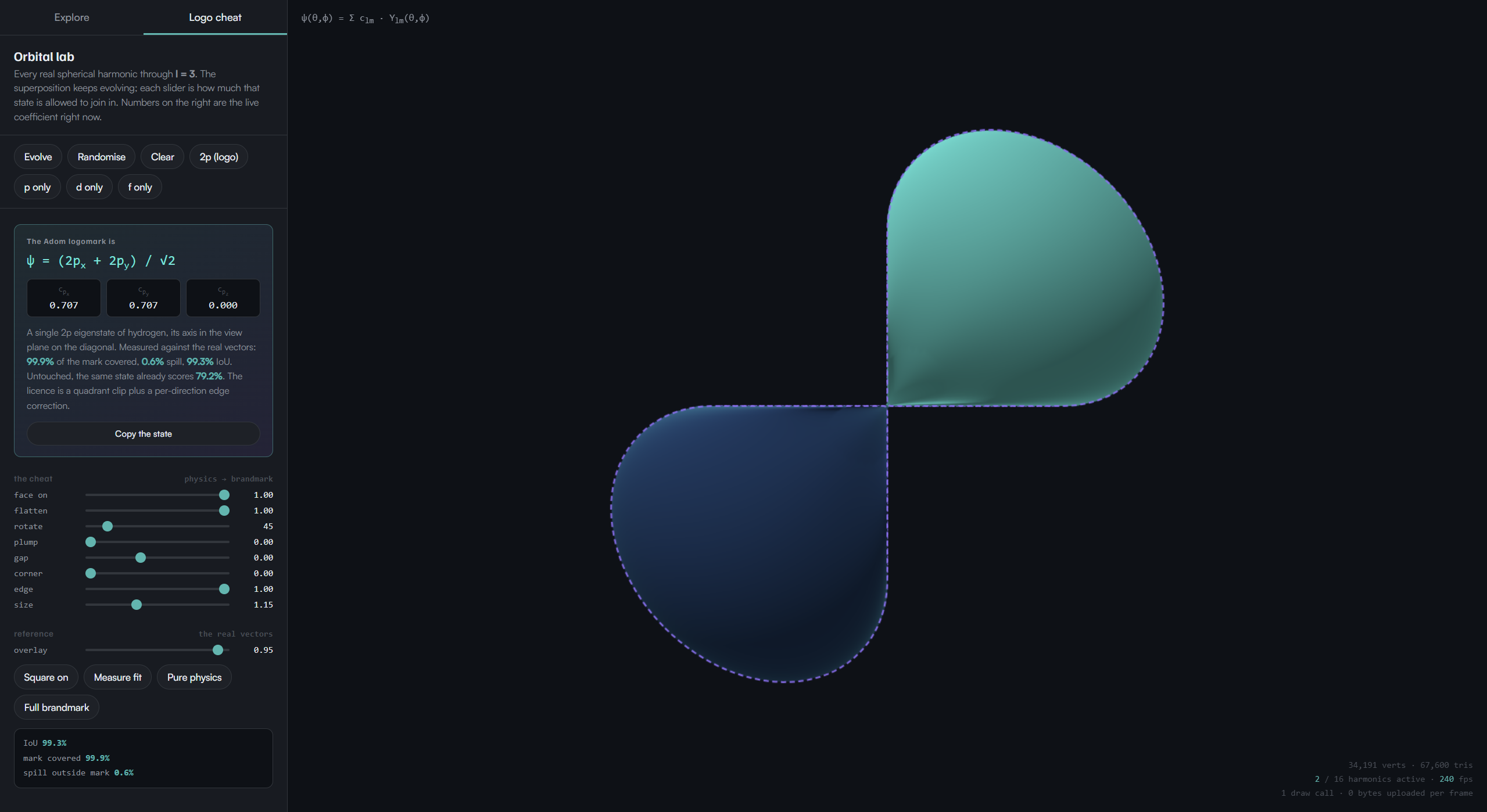 The alignment tab measuring the orbital against the real logo vectors