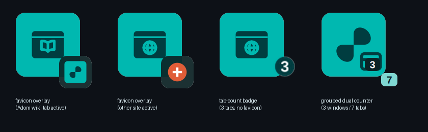 The overlay badges pup places on its taskbar icons
