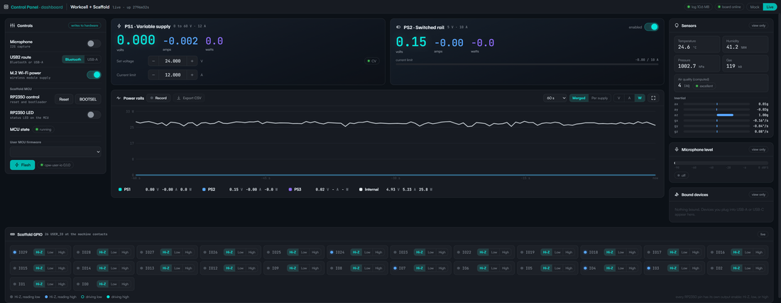 Control Panel Dashboard