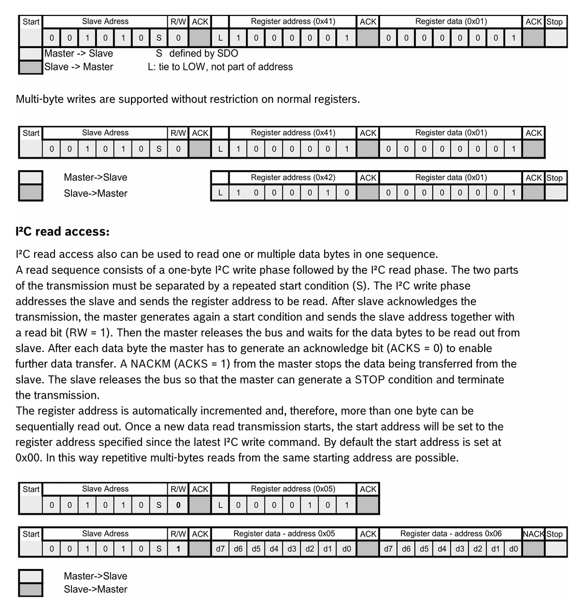 undiag-p107.png