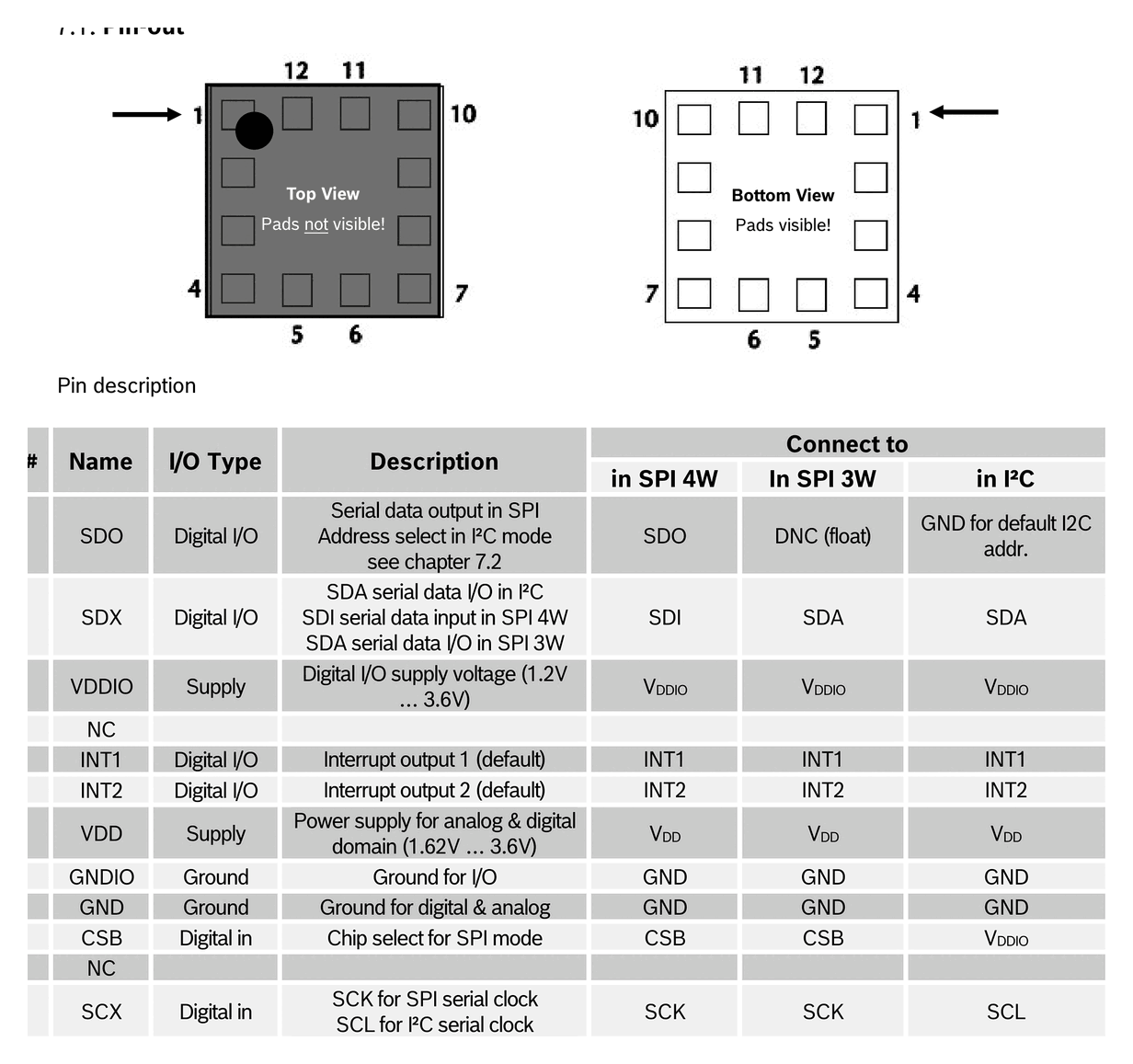 undiag-p108.png
