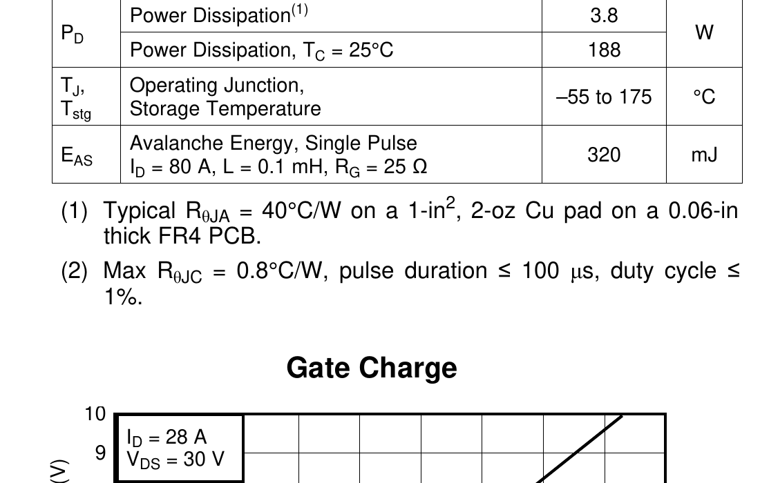 Gate Charge