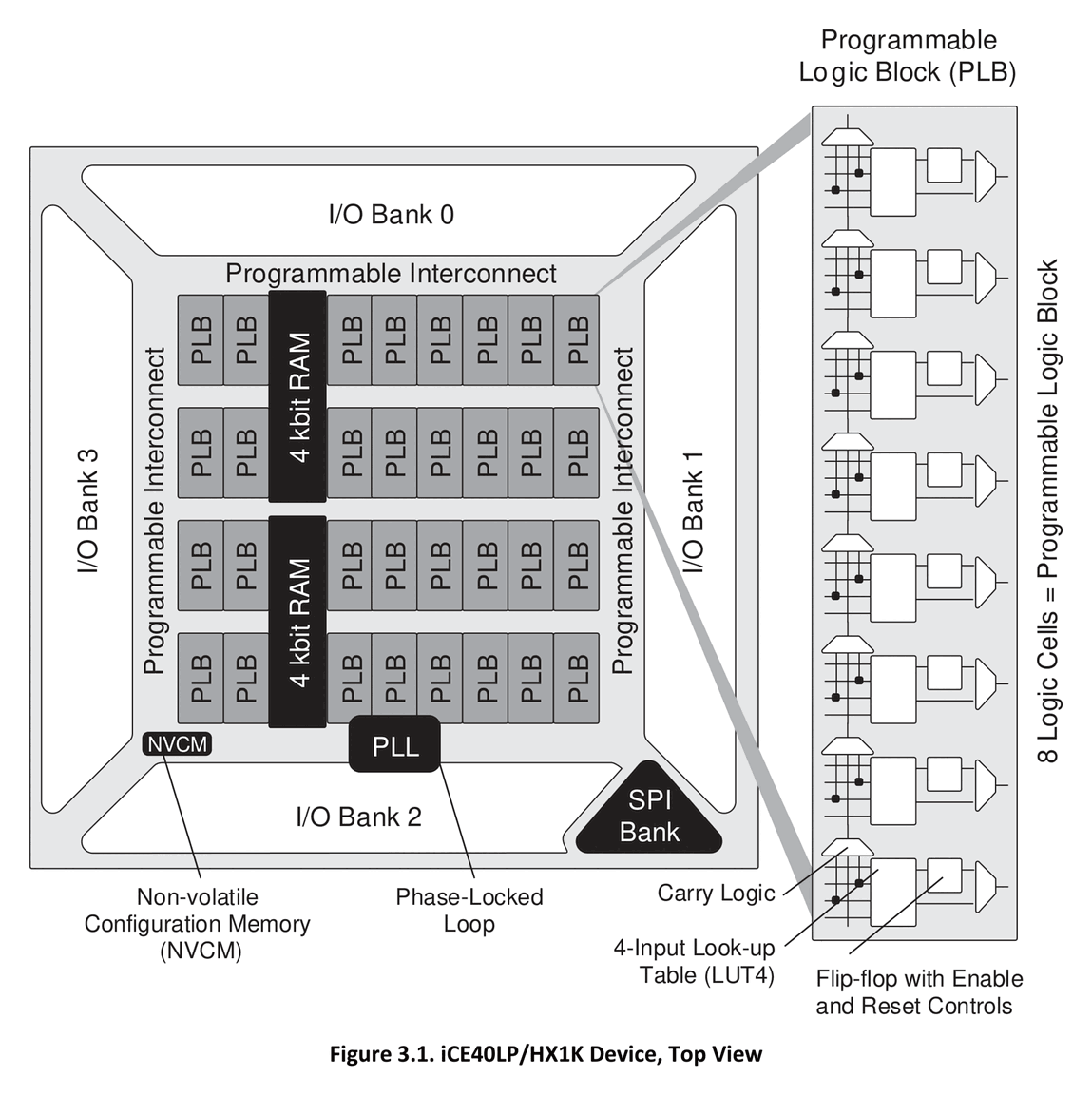 fig03-1-ice40lphx1k-device-top-view.png