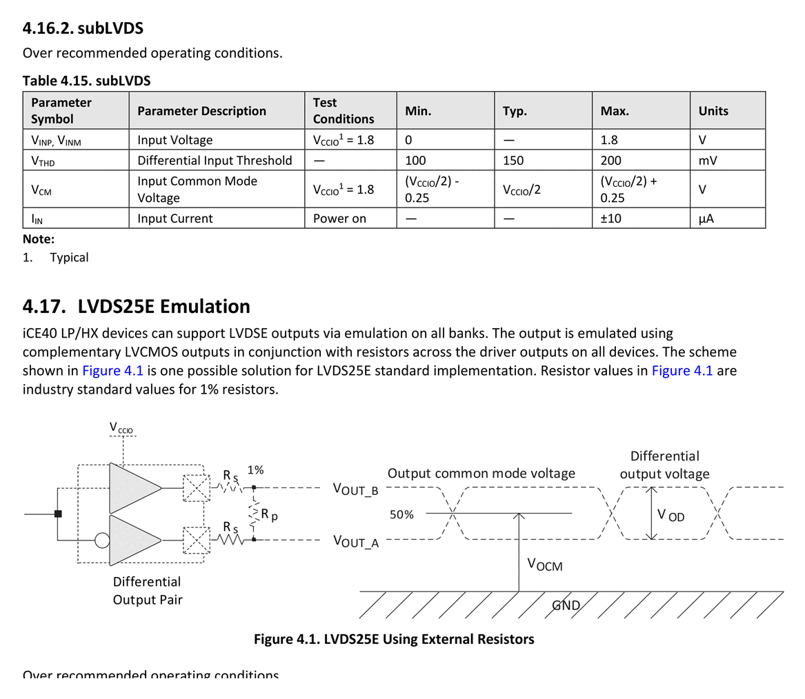 fig04-1-lvds25e-using-external-resistors.png