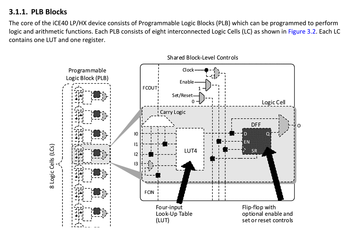 plb-block-diagram.png