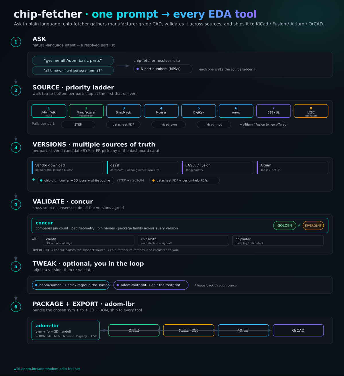 issue-flow