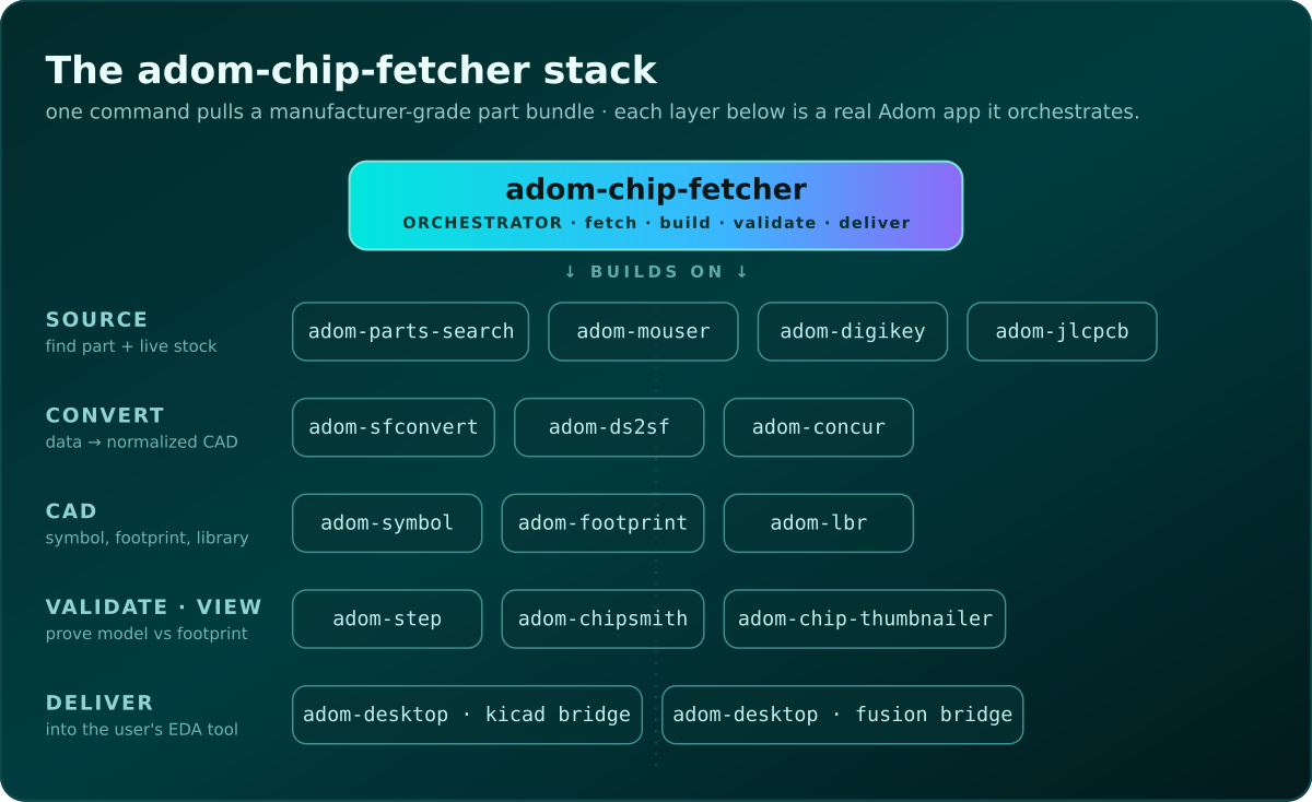 issue-stack