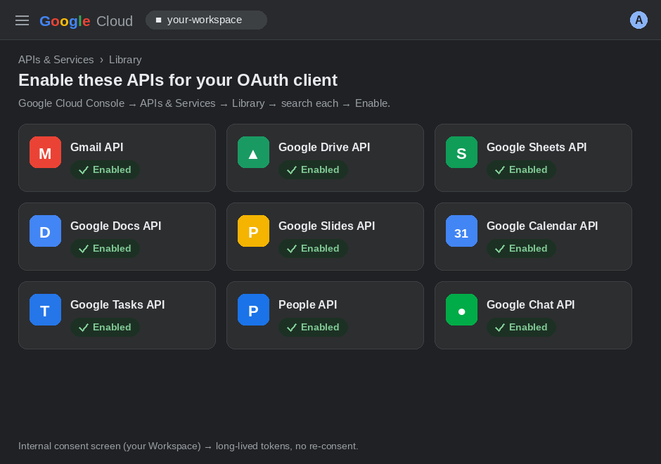 Enable the Gmail, Drive, Sheets, Docs, Slides, Calendar, Tasks, People and Chat APIs in the Google Cloud Console