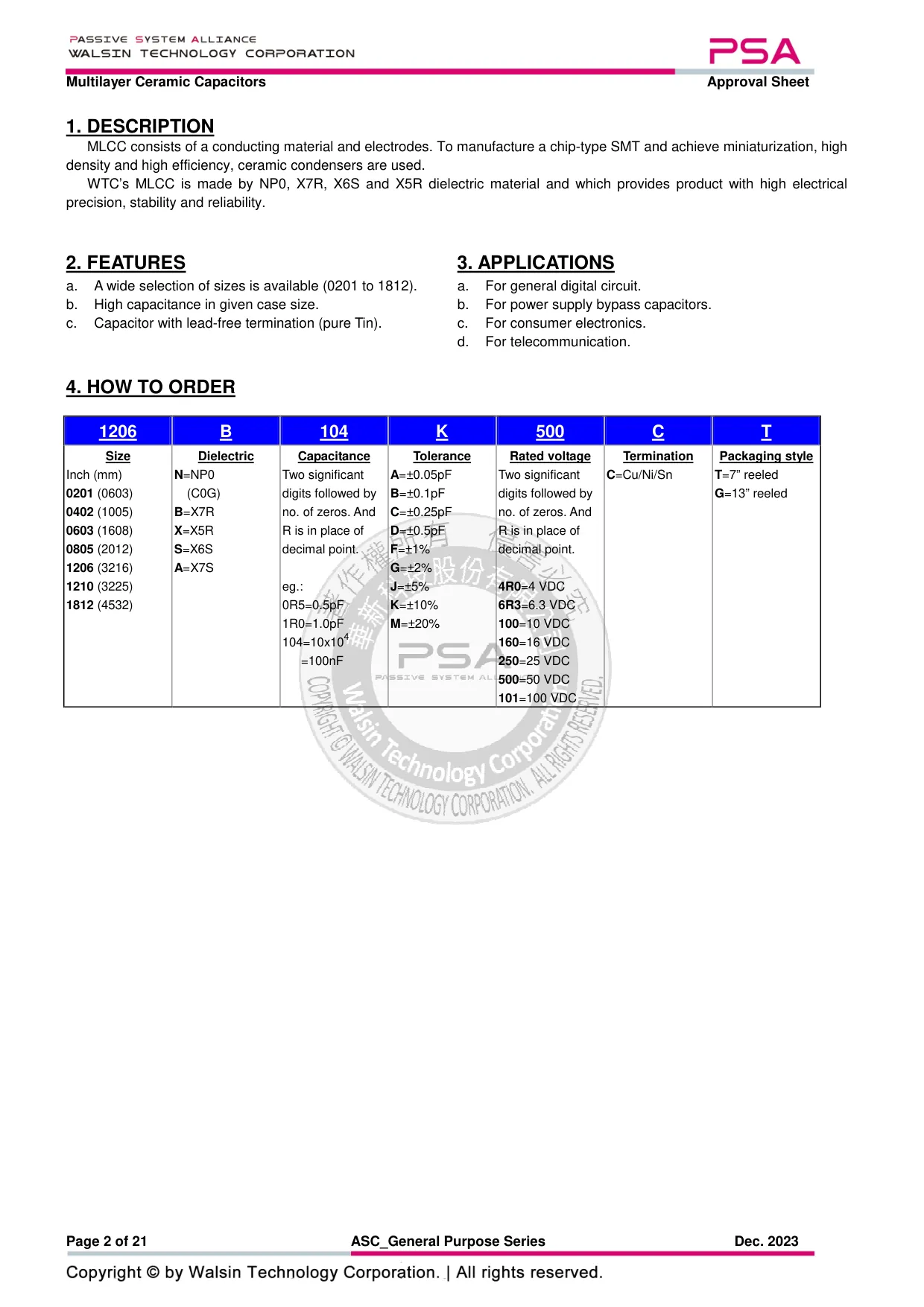 Datasheet page 2 of 21