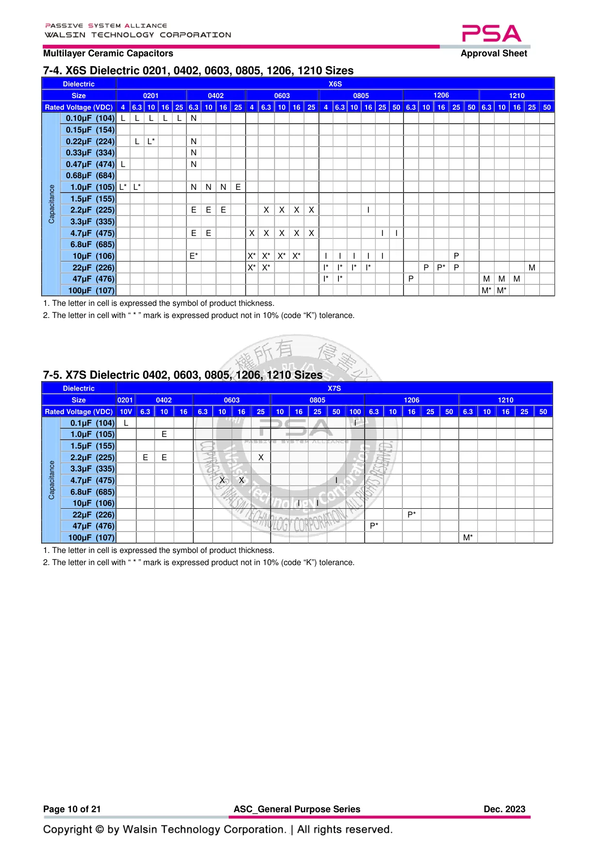 Datasheet page 10 of 21