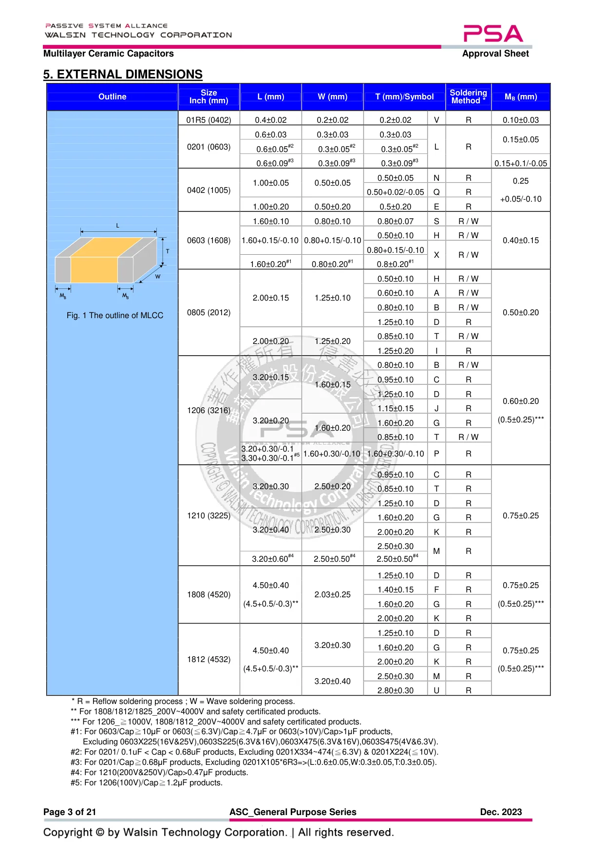 Datasheet page 3 of 21
