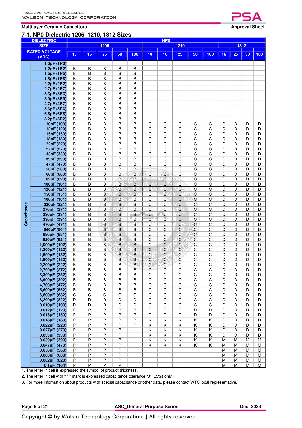 Datasheet page 6 of 21