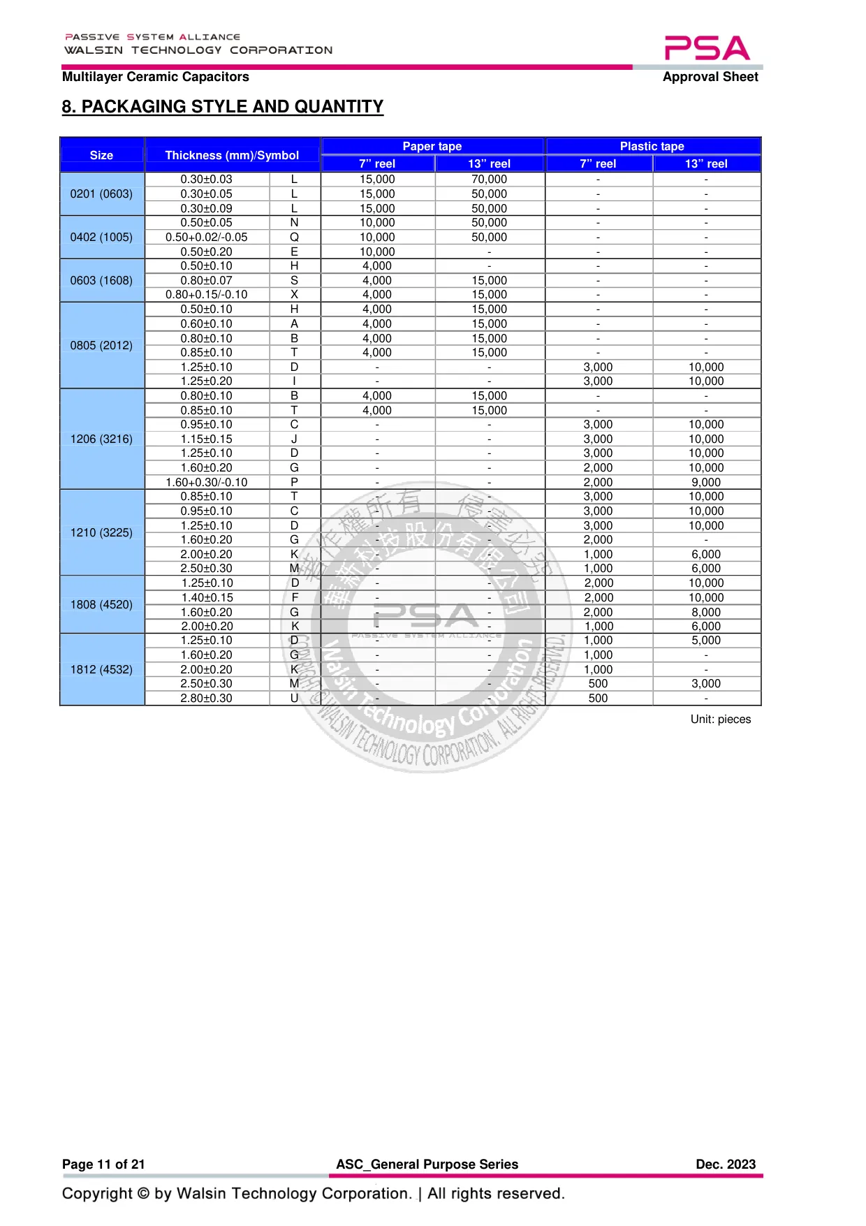 Datasheet page 11 of 21