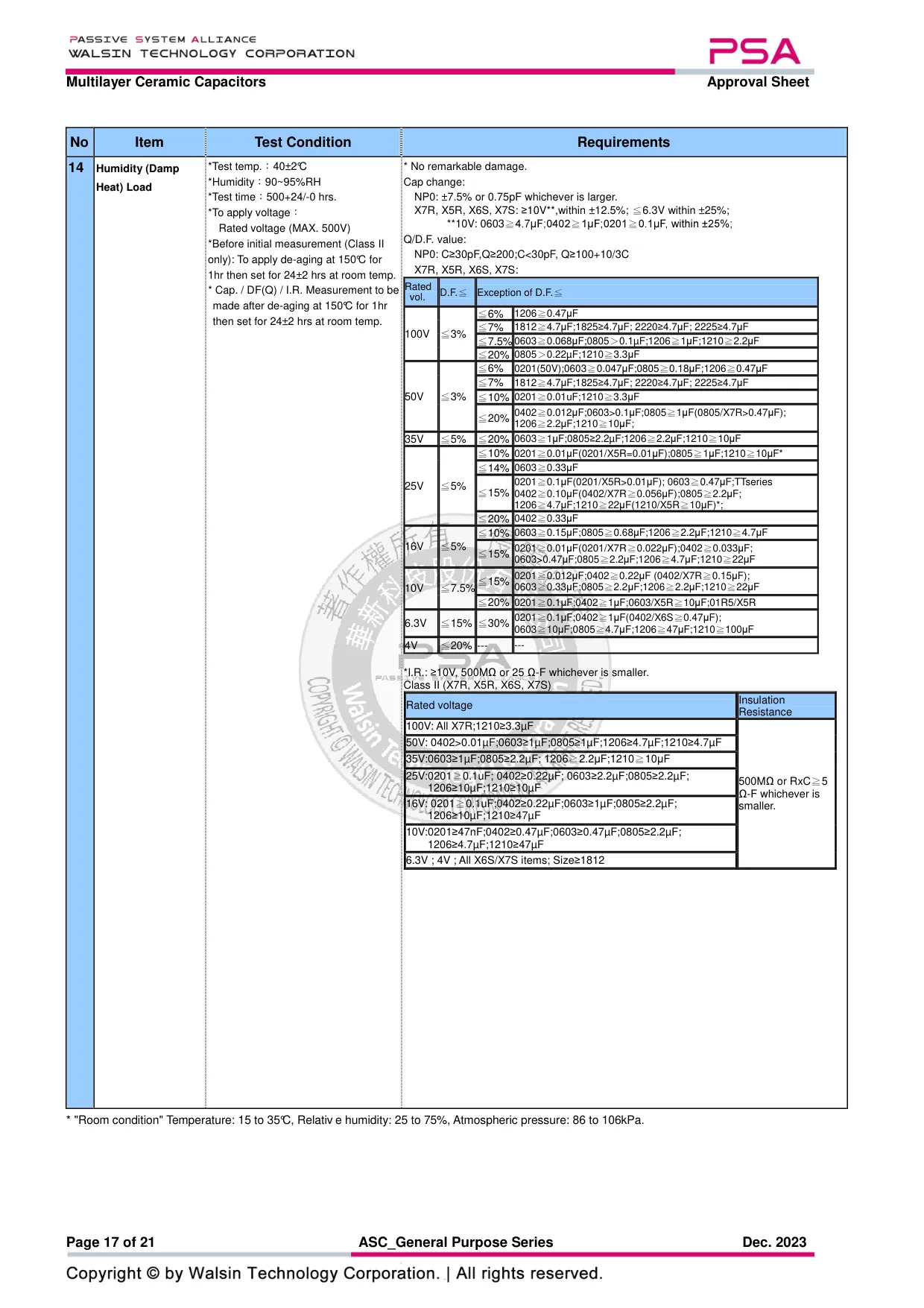 Datasheet page 17 of 21