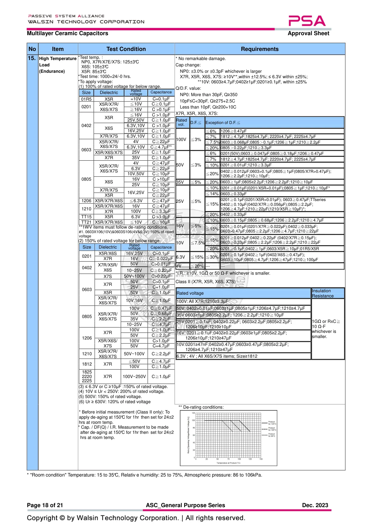 Datasheet page 18 of 21