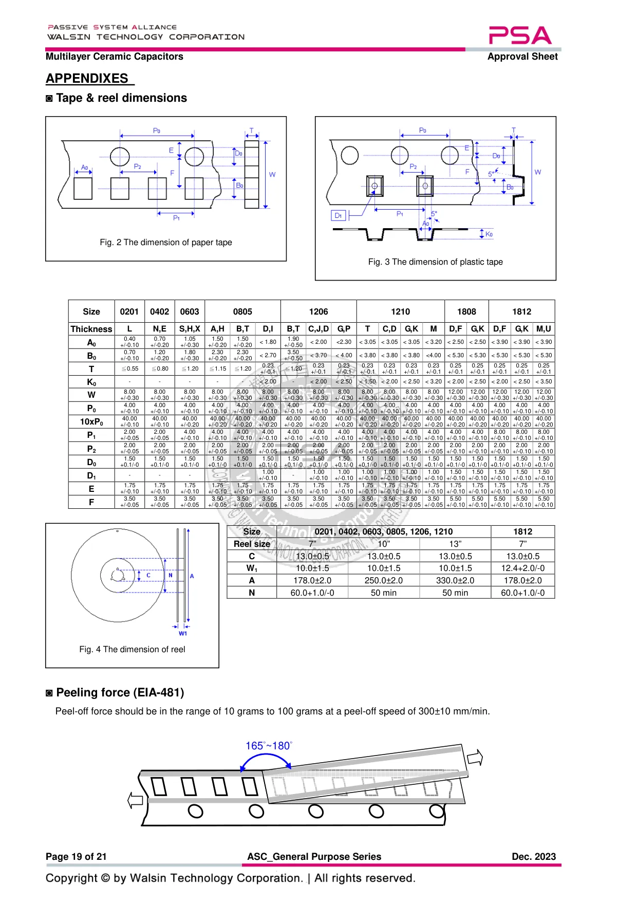 Datasheet page 19 of 21
