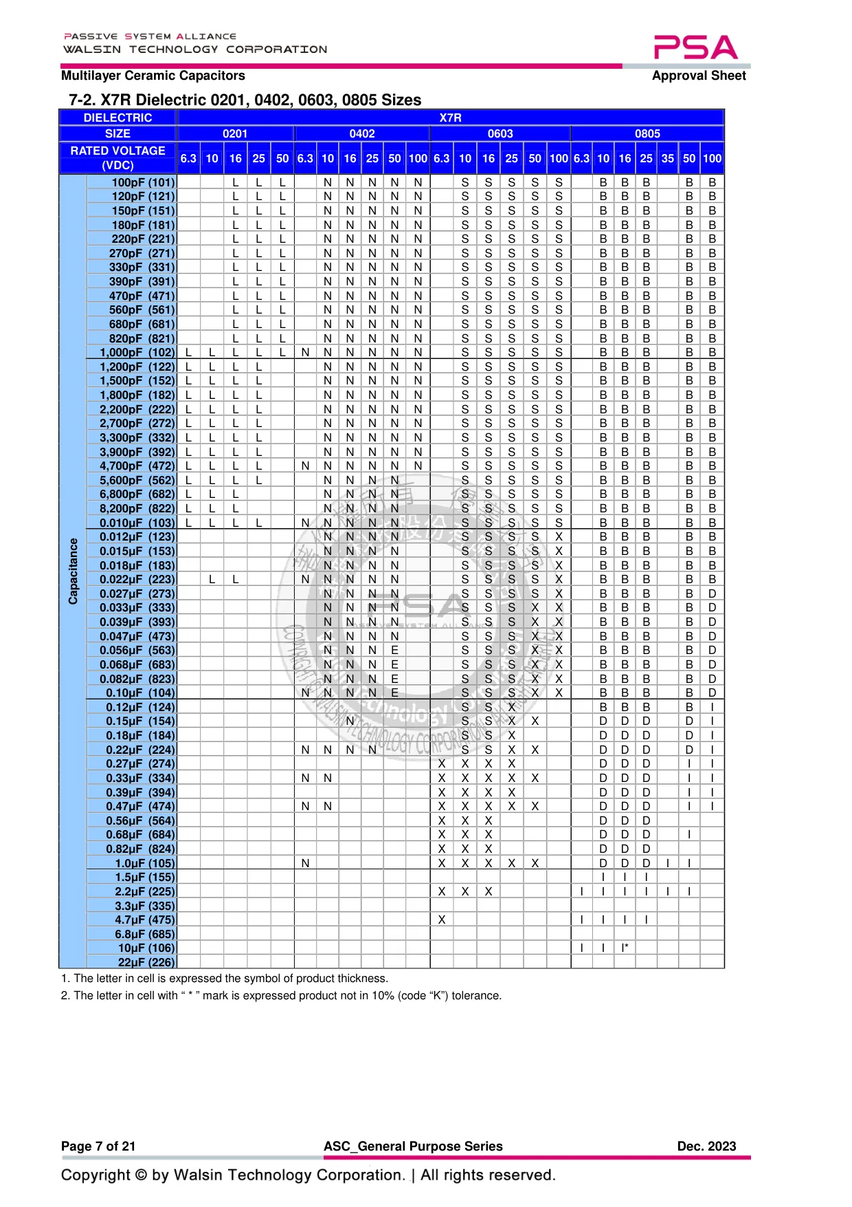 Datasheet page 7 of 21
