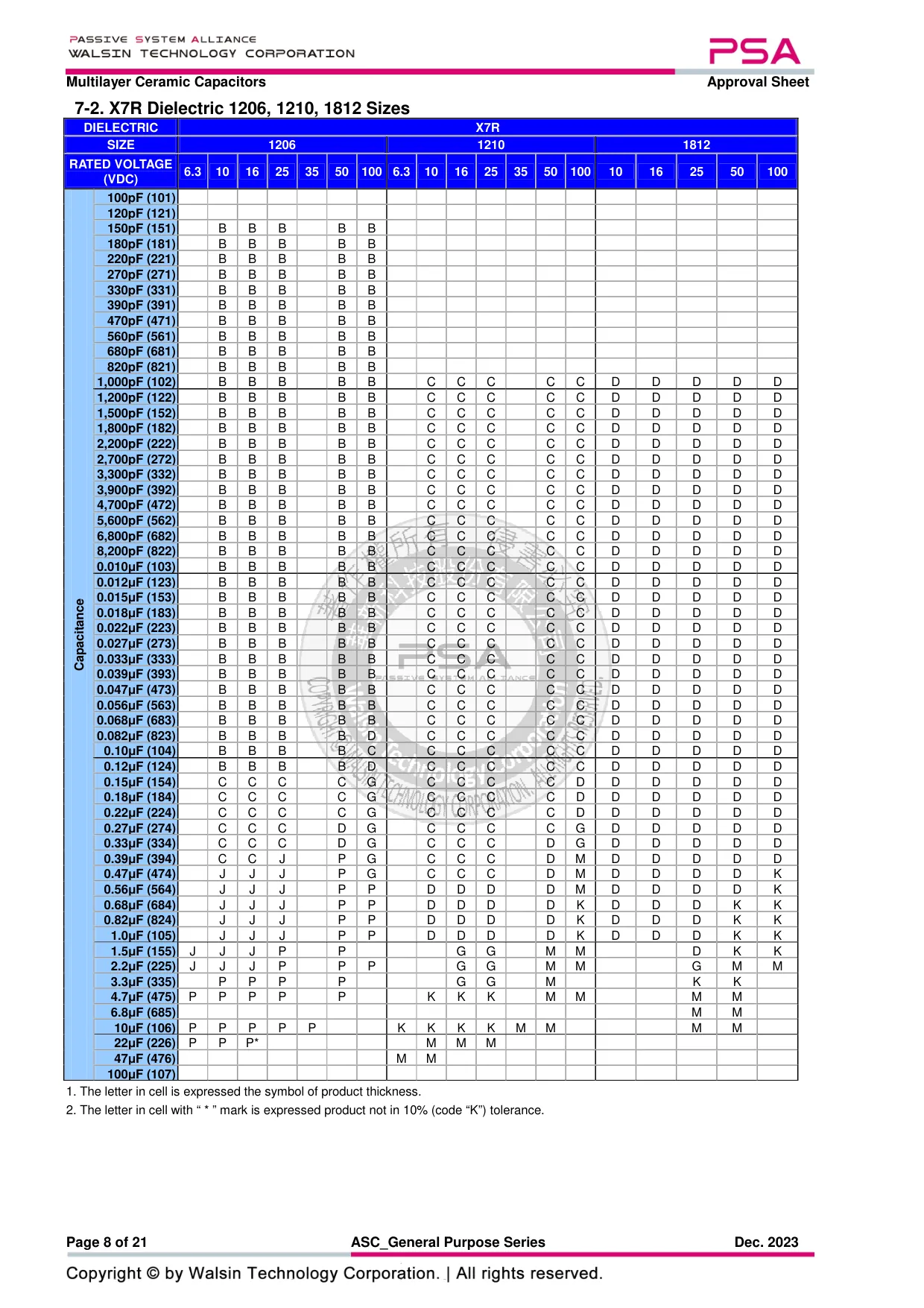 Datasheet page 8 of 21