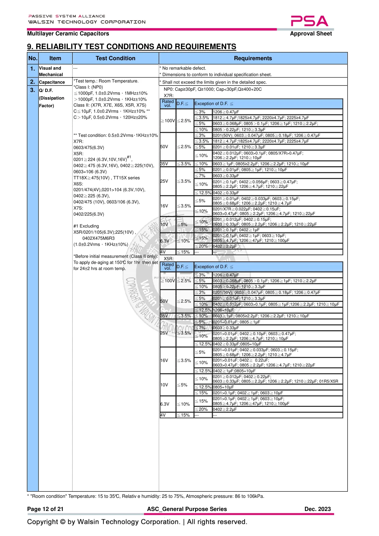 Datasheet page 12 of 21