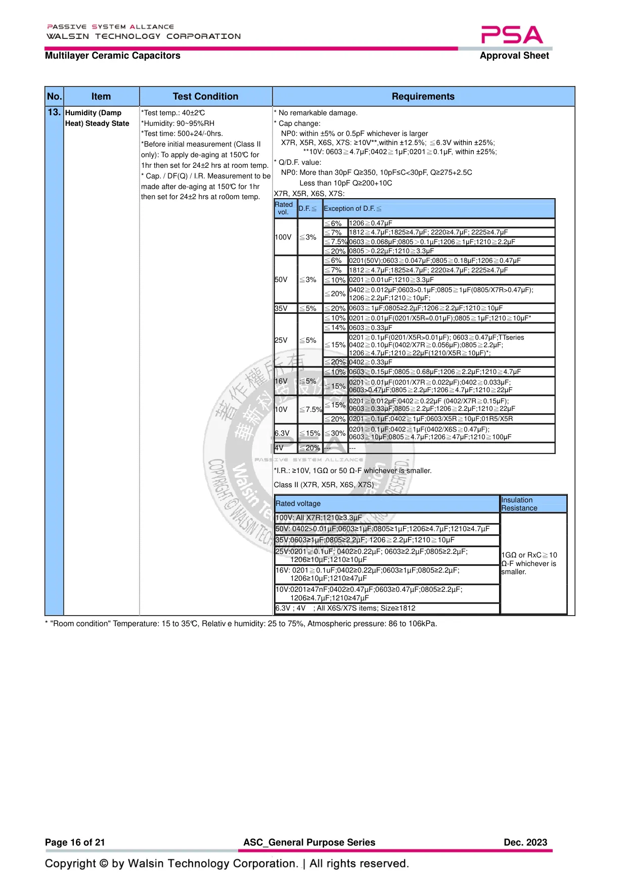 Datasheet page 16 of 21