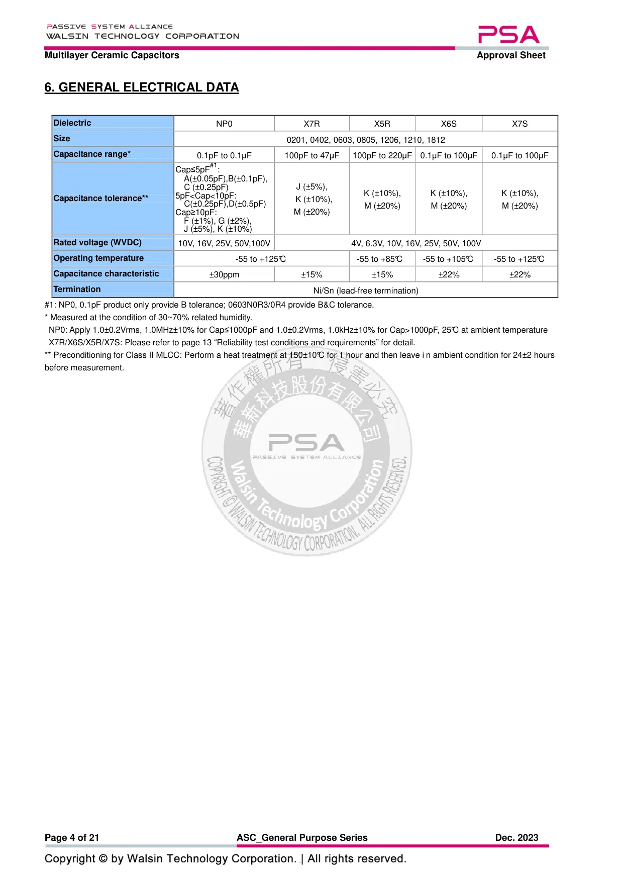 Datasheet page 4 of 21