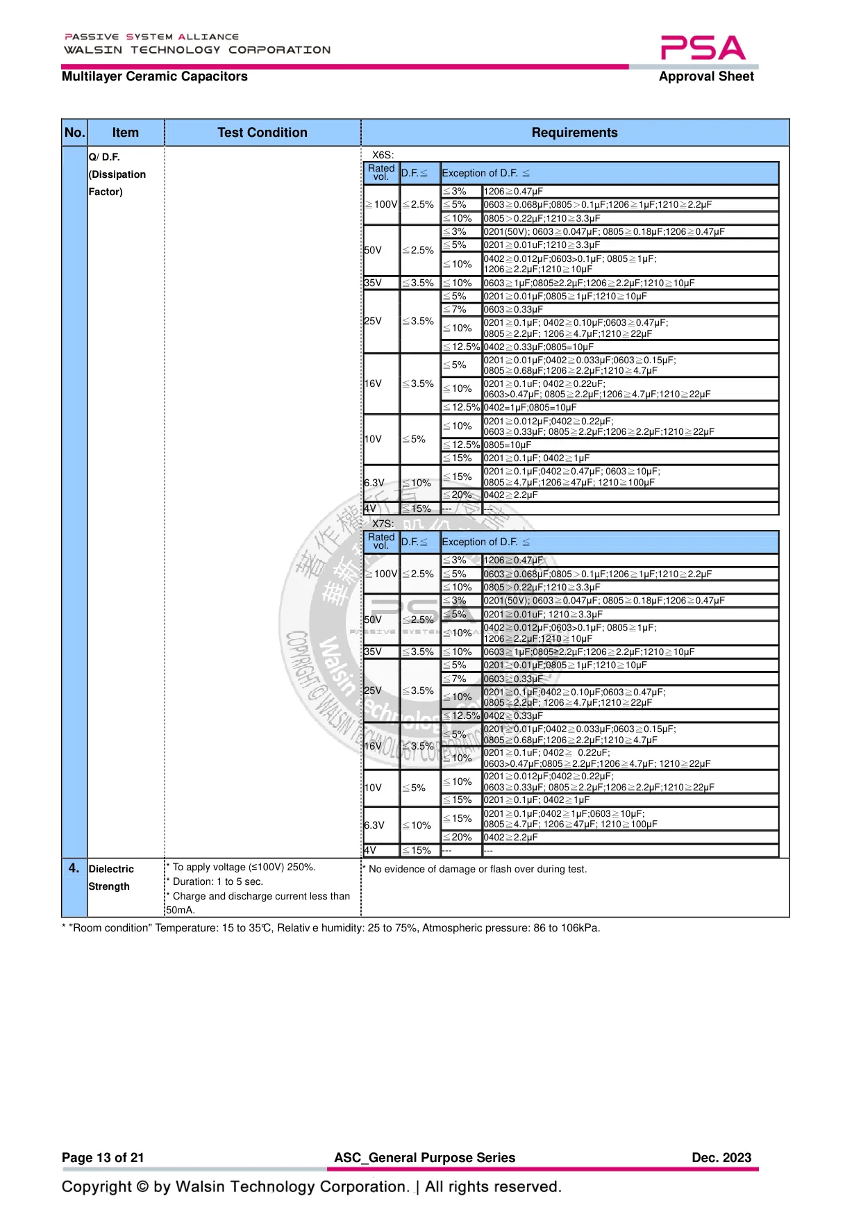 Datasheet page 13 of 21