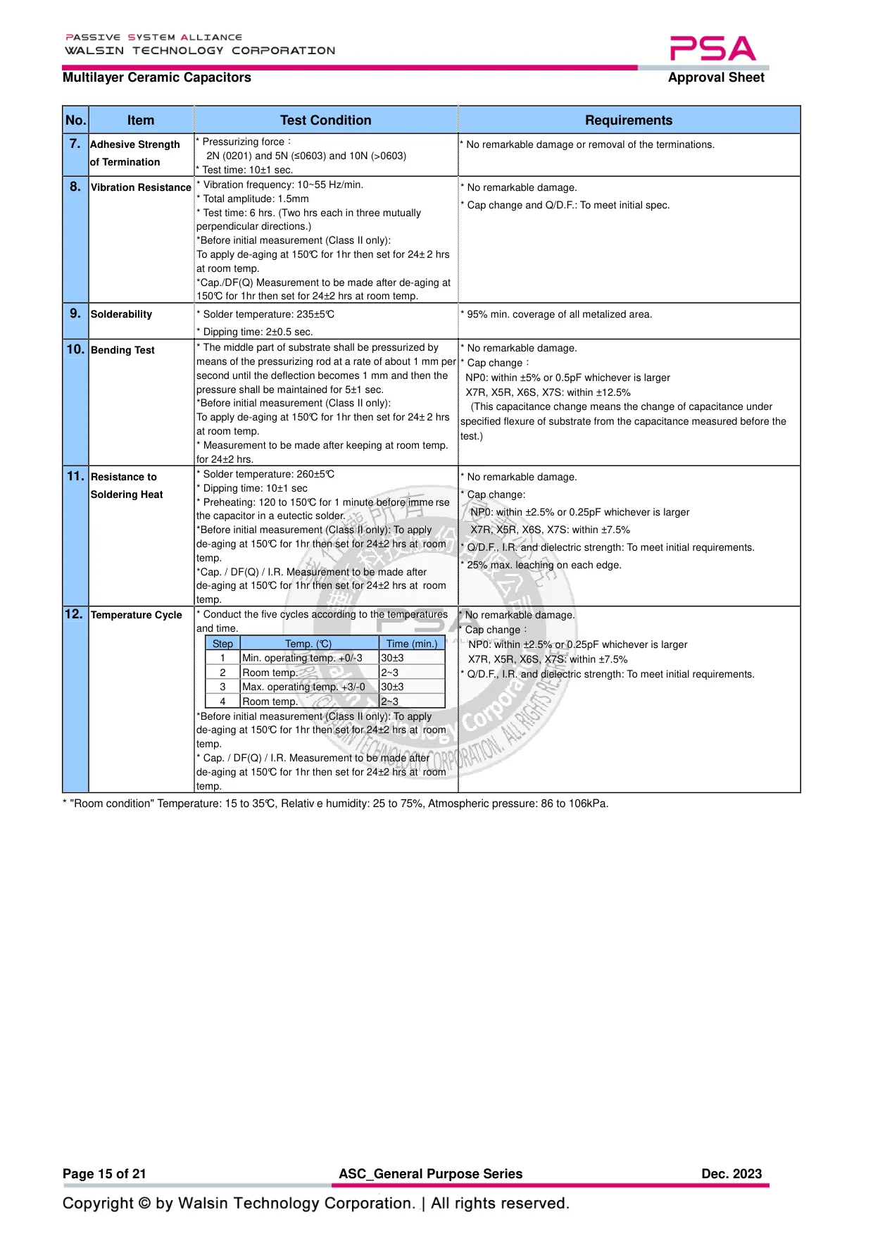 Datasheet page 15 of 21